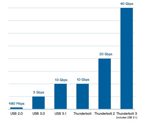 thunderbolt-usb-c-geschwindigkeiten.jpg