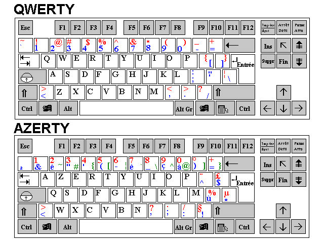 Comment faire un point dinterrogation sur un clavier azerty