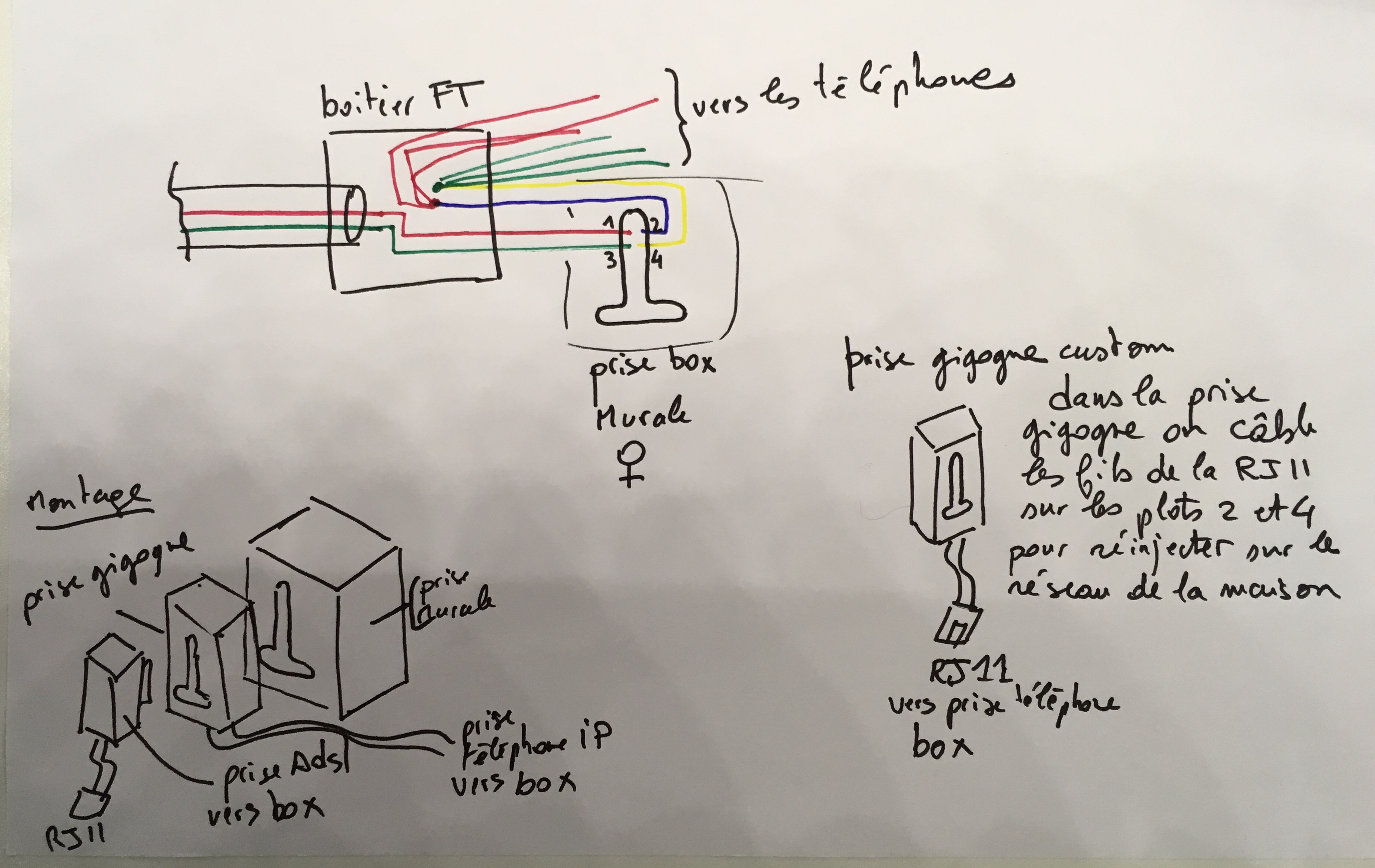 Raccorder Fibre Optique à Une Prise Téléphonique Classique Connexion Fibre et réseau téléphonique interieur | Les forums de  MacGeneration