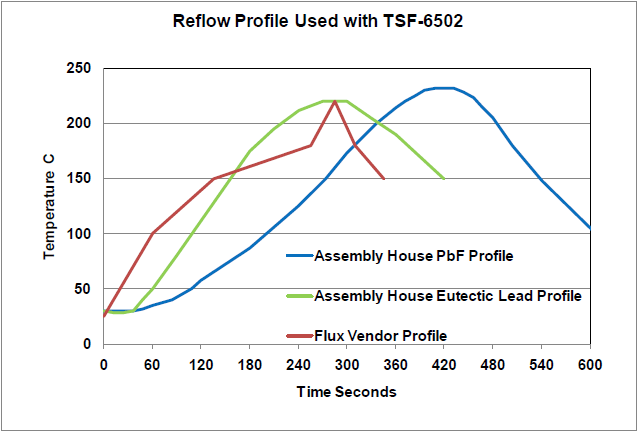 reflow_profile_tsf-6502.png