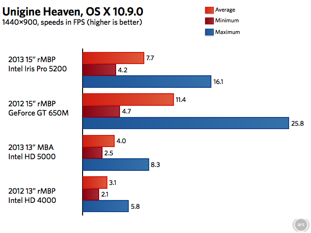 2013-15-rMBP-3.008.png