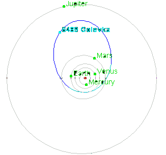 6489_golevka-orbit.gif