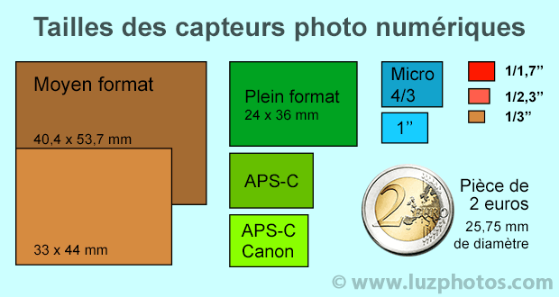 Taille-capteur-photo-numerique-1.png