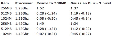 mac_mini_test.jpg