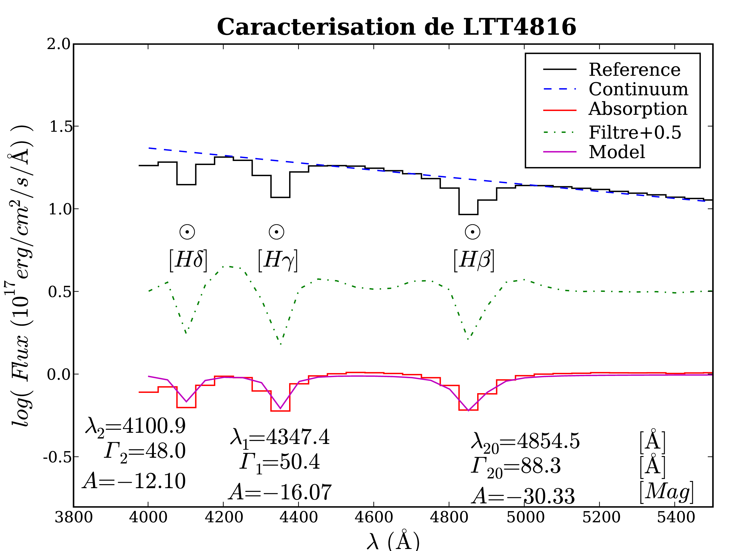 StdCaract_ltt4816.png