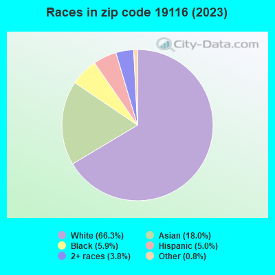 races-19116.png