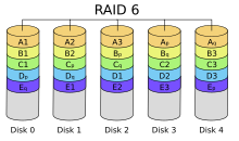 220px-RAID_6.svg.png