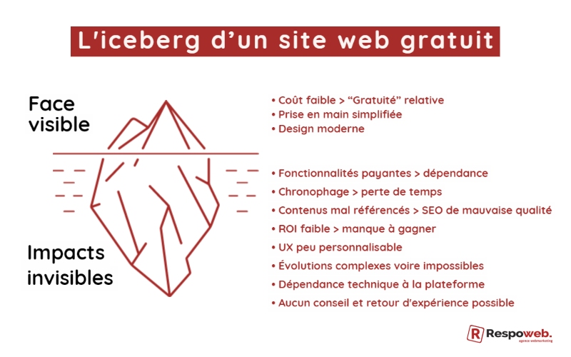 iceberg-site-web-gratuit.jpg