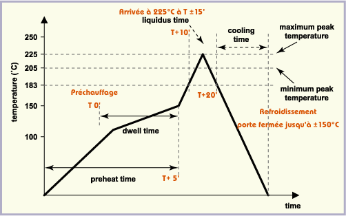 Reflow_heating_guide.png