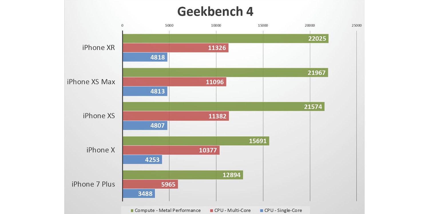 iphone-xr-benchmarks.jpg