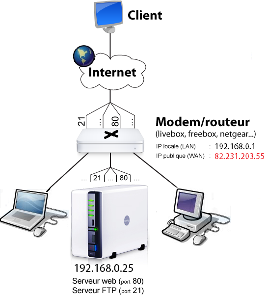 Schema_reseau_local_et_Internet.png