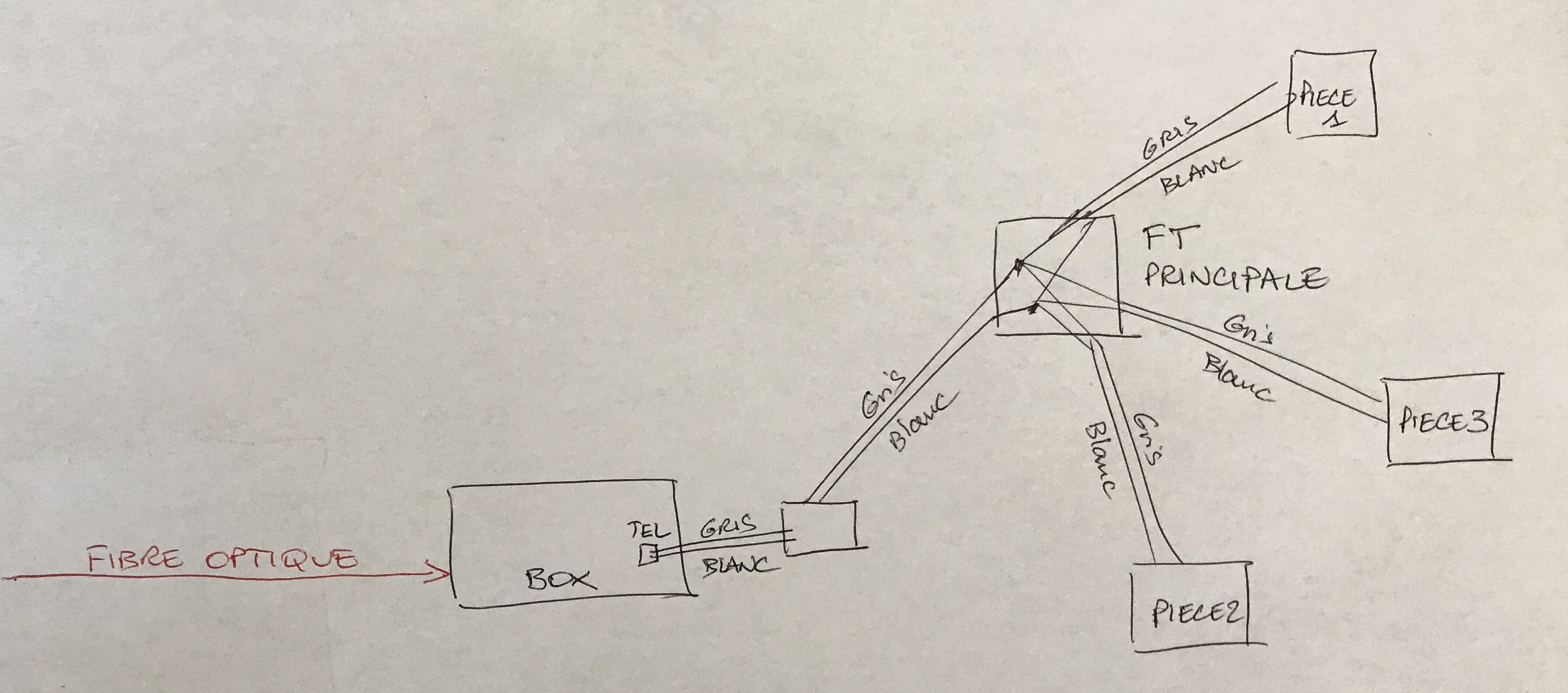 schema-tel.jpg