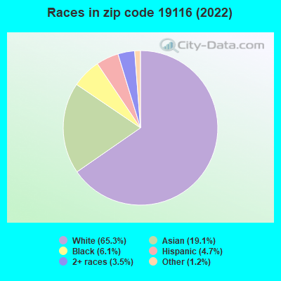 races-19116.png