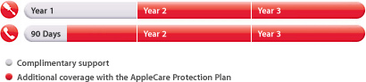 overview-applecare-coverage.jpg