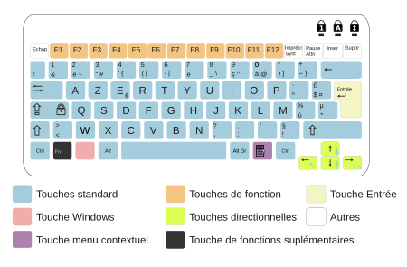 450px-Azerty_fr_laptop.svg.png