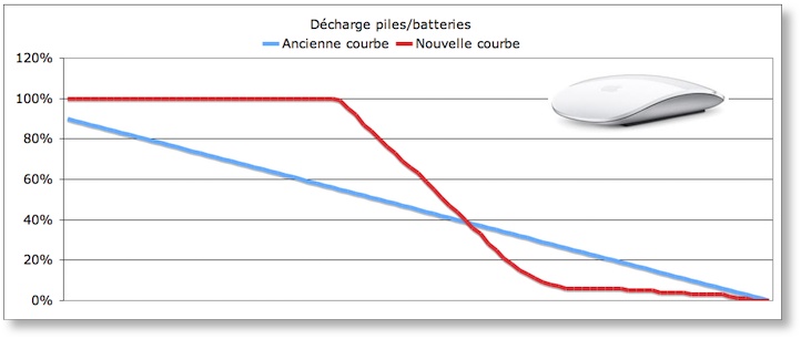 Décharge Magic Mouse.jpg