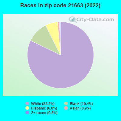 races-21663.png